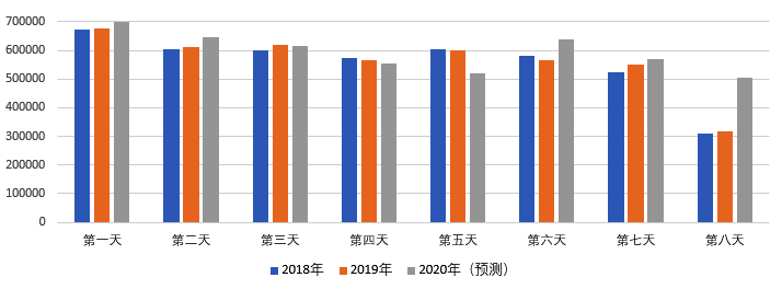 2020年國慶、中秋雙節(jié)甘肅省公路出行指南