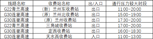 2020年國慶、中秋雙節(jié)甘肅省公路出行指南