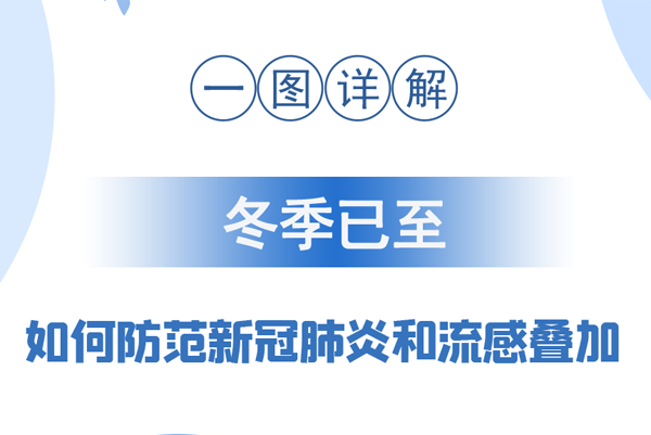 【甘快看·圖解】冬季已至 如何防范新冠肺炎和流感疊加？