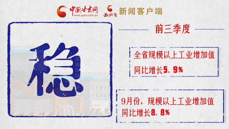 海報(bào)|亮點(diǎn)滿滿！帶你“解讀”甘肅前三季度經(jīng)濟(jì)數(shù)據(jù)