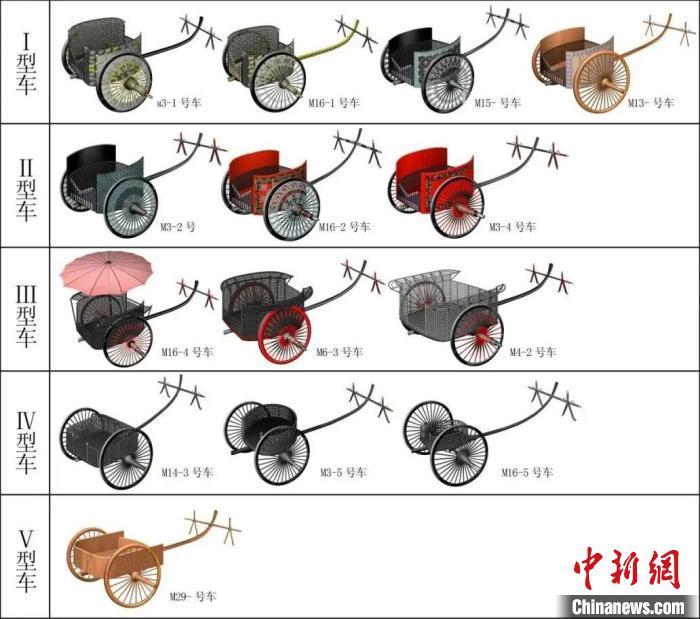 圖為馬家塬遺址隨葬車(chē)型式樣簡(jiǎn)表　(甘肅省文物考古研究所供圖)