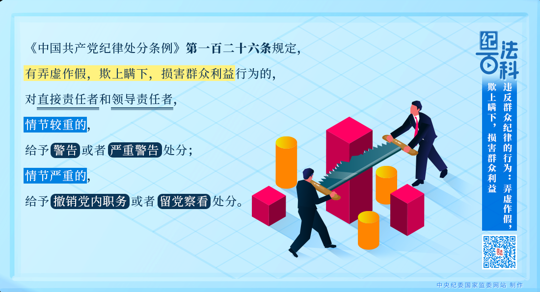 違反群眾紀(jì)律的行為：弄虛作假，欺上瞞下，損害群眾利益